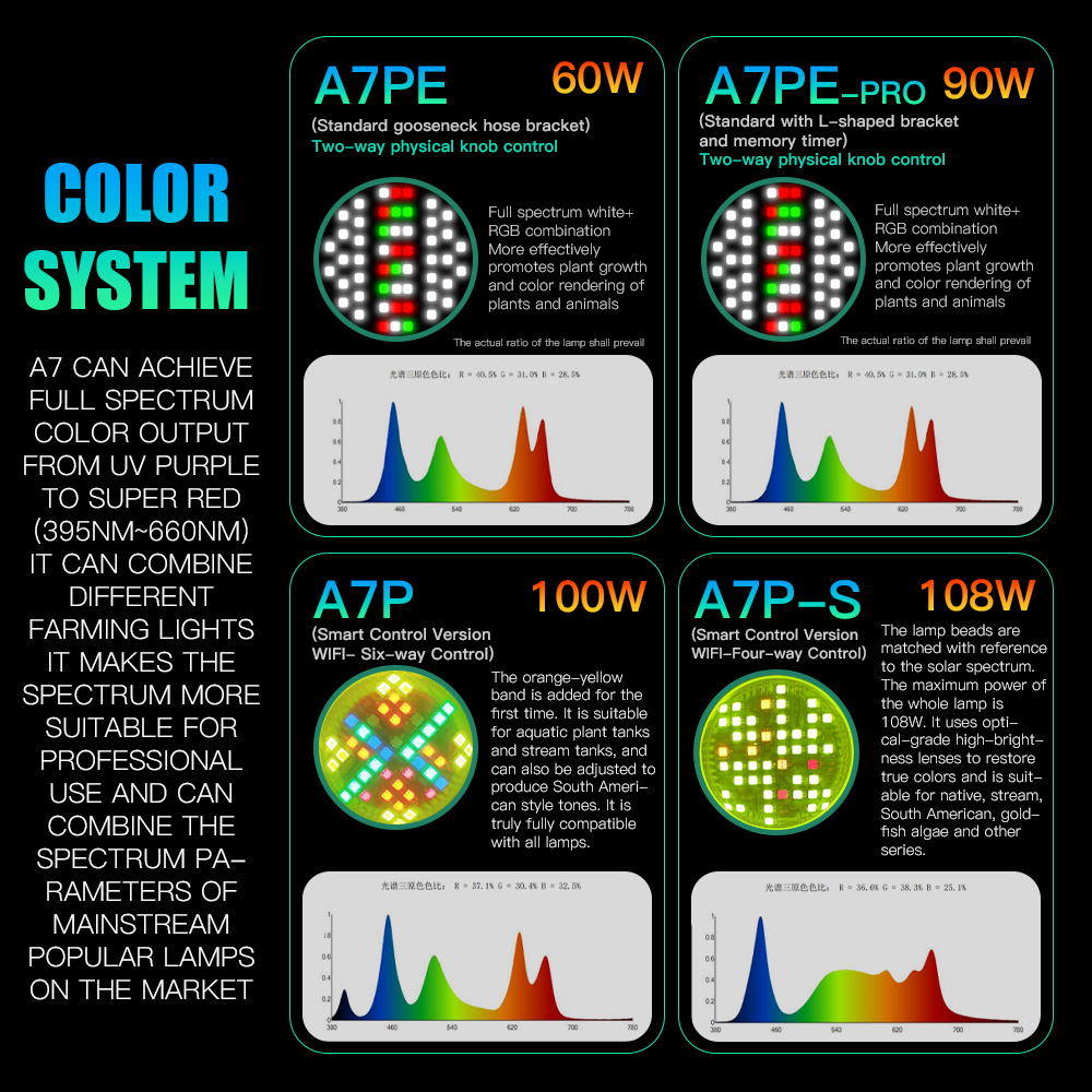 Lampada AIPAI A7PE/A7P/A7P-S a - Aquarium Fish Colour recensione e prezzo