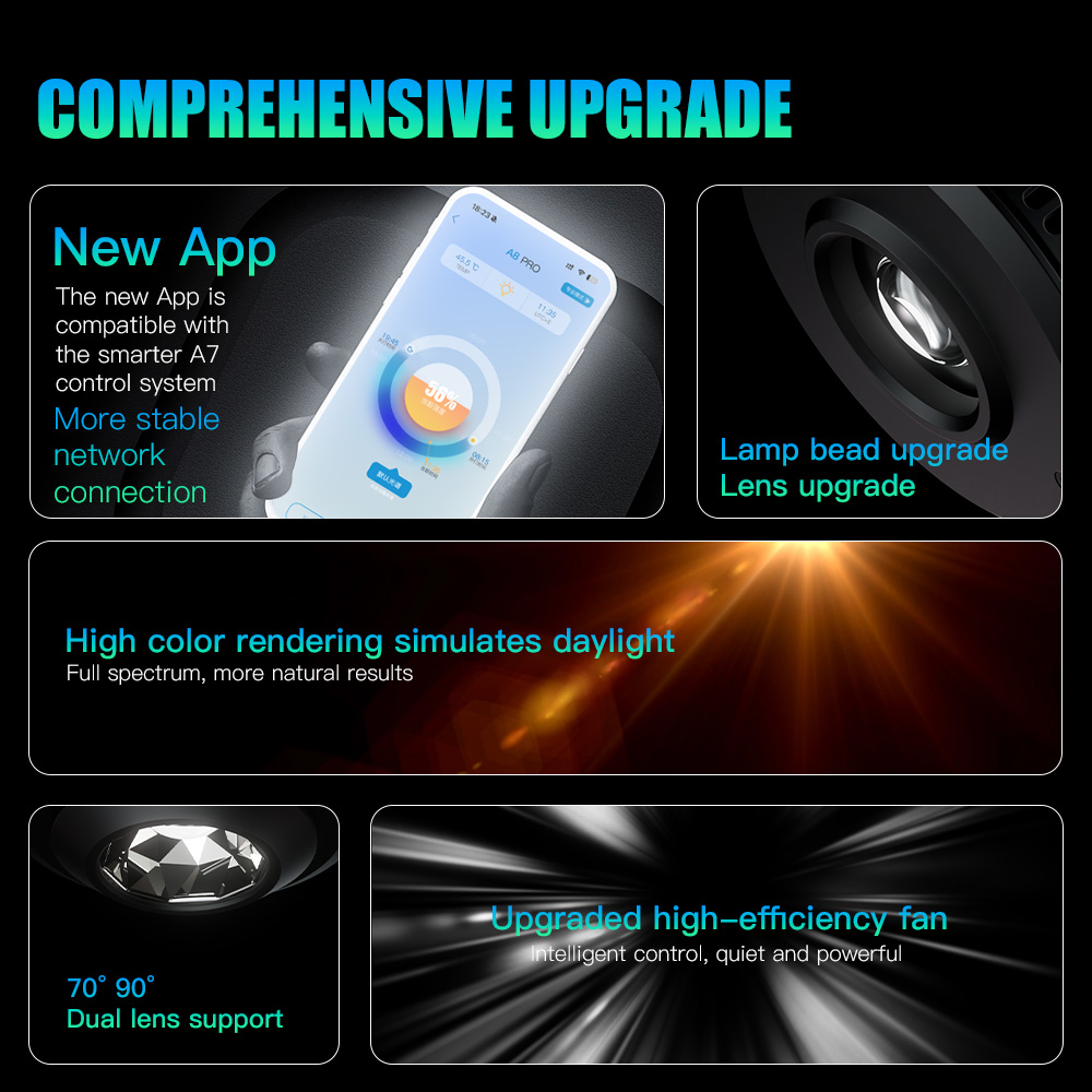 Lampada AIPAI A7PE/A7P/A7P-S a - Aquarium Fish Colour recensione e prezzo